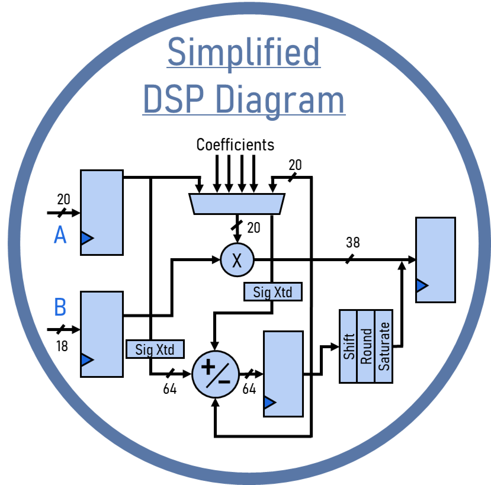DSP_Diagram