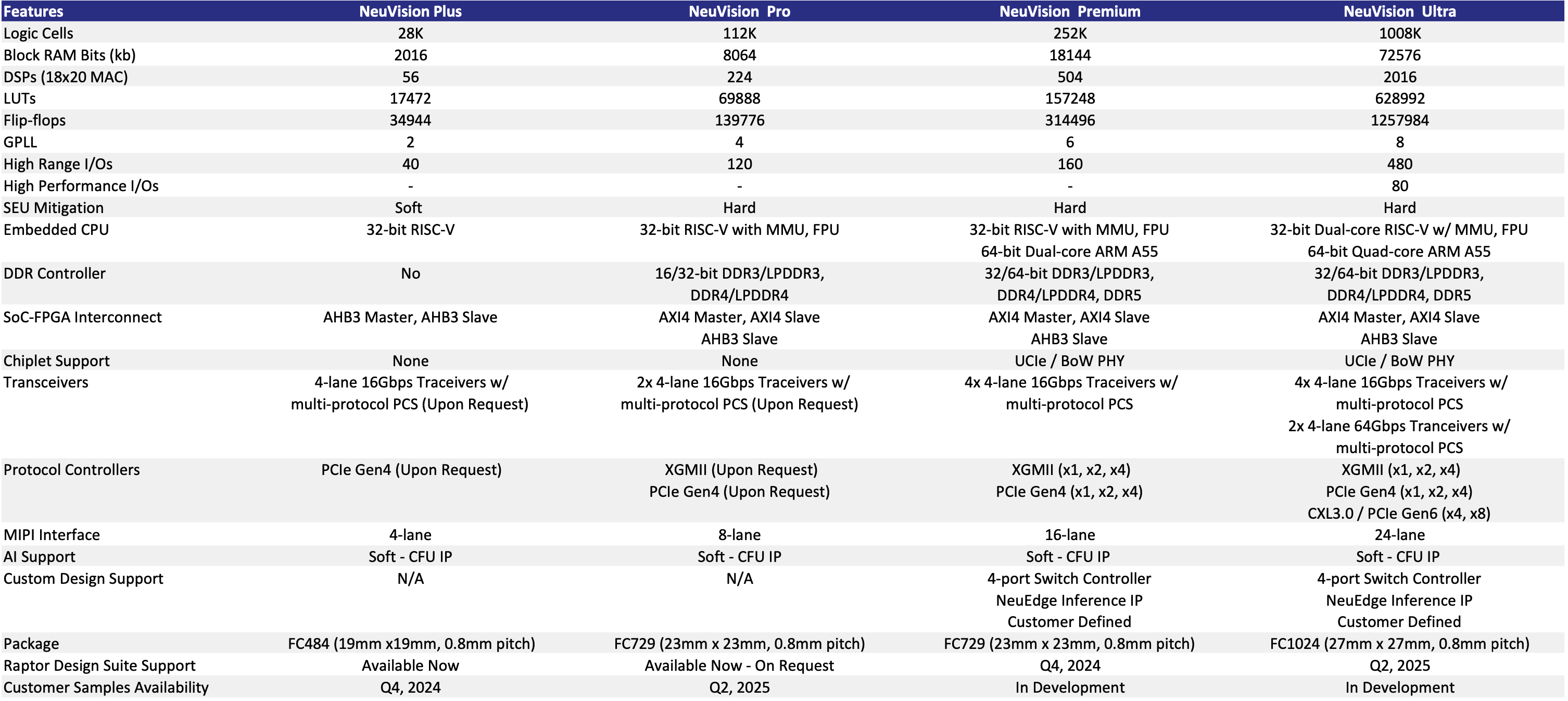 NeuVision Spec Sheet
